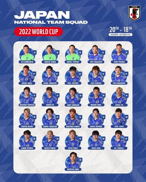Keputusan Liga J2 2023, Bola Sepak Jepun .